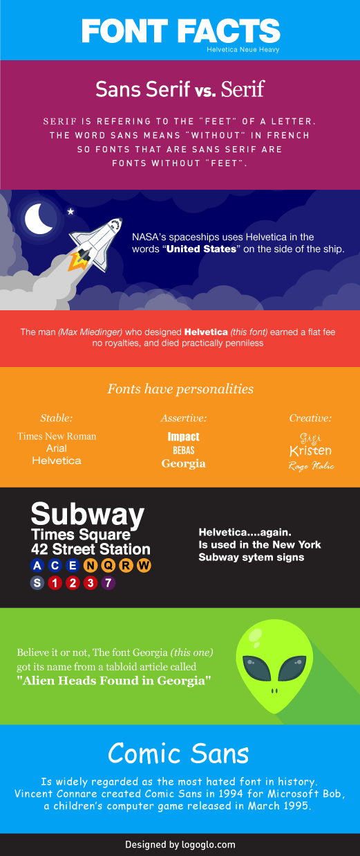 Fun Font Facts Infographic